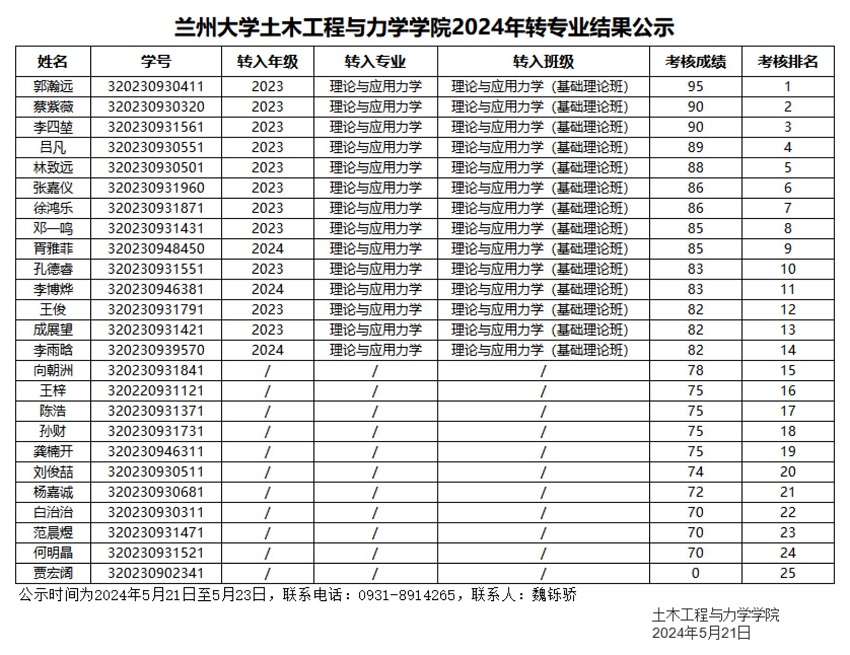 36365线路检测中心入口2024年转专业结果公示